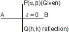Distance of a Point from a Line and Distance between two Parallel Lines | Mathematics (Maths) Class 11 - Commerce